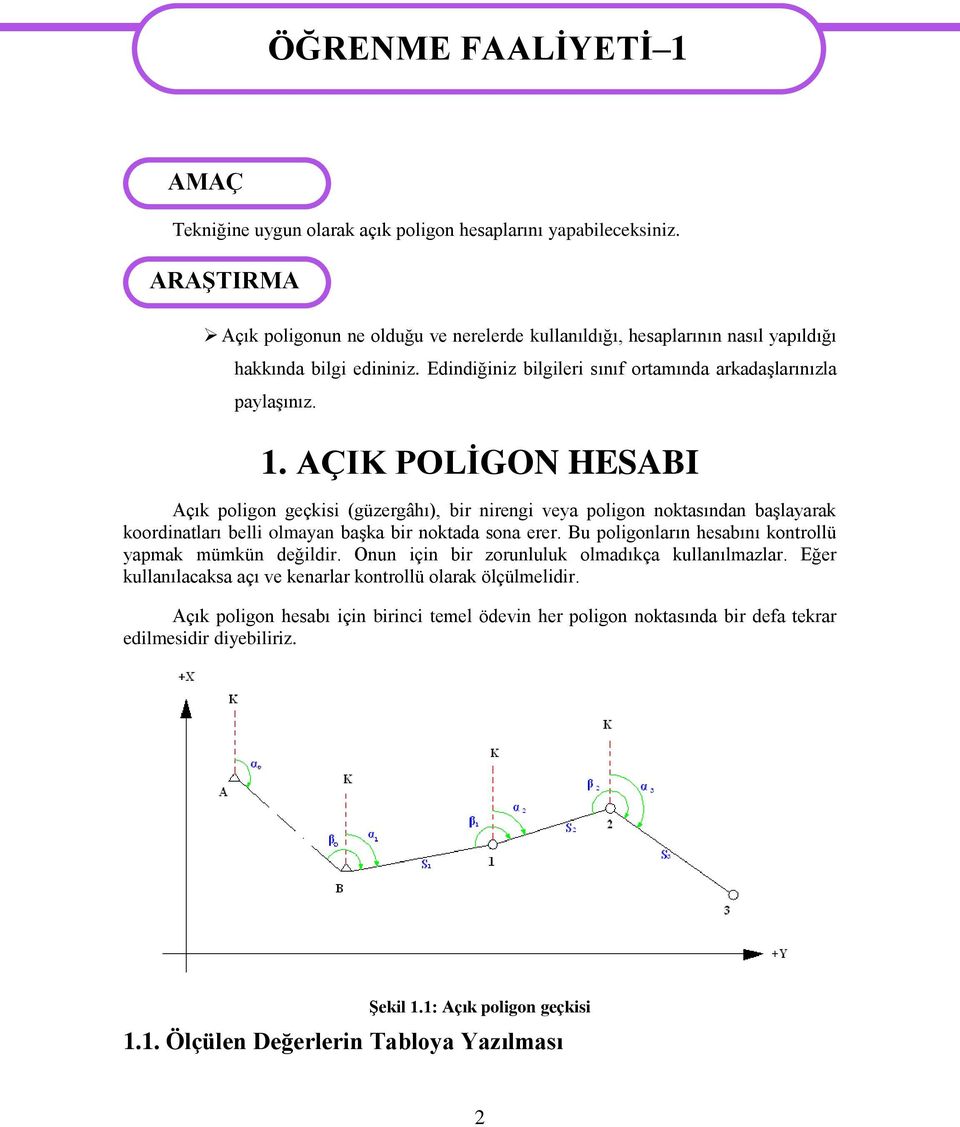 . AÇIK POLĠGON HEABI Açık polion eçkisi (üzerâhı), bir nireni veya polion noktasından baģlayarak koordinatları belli olmayan baģka bir noktada sona erer.