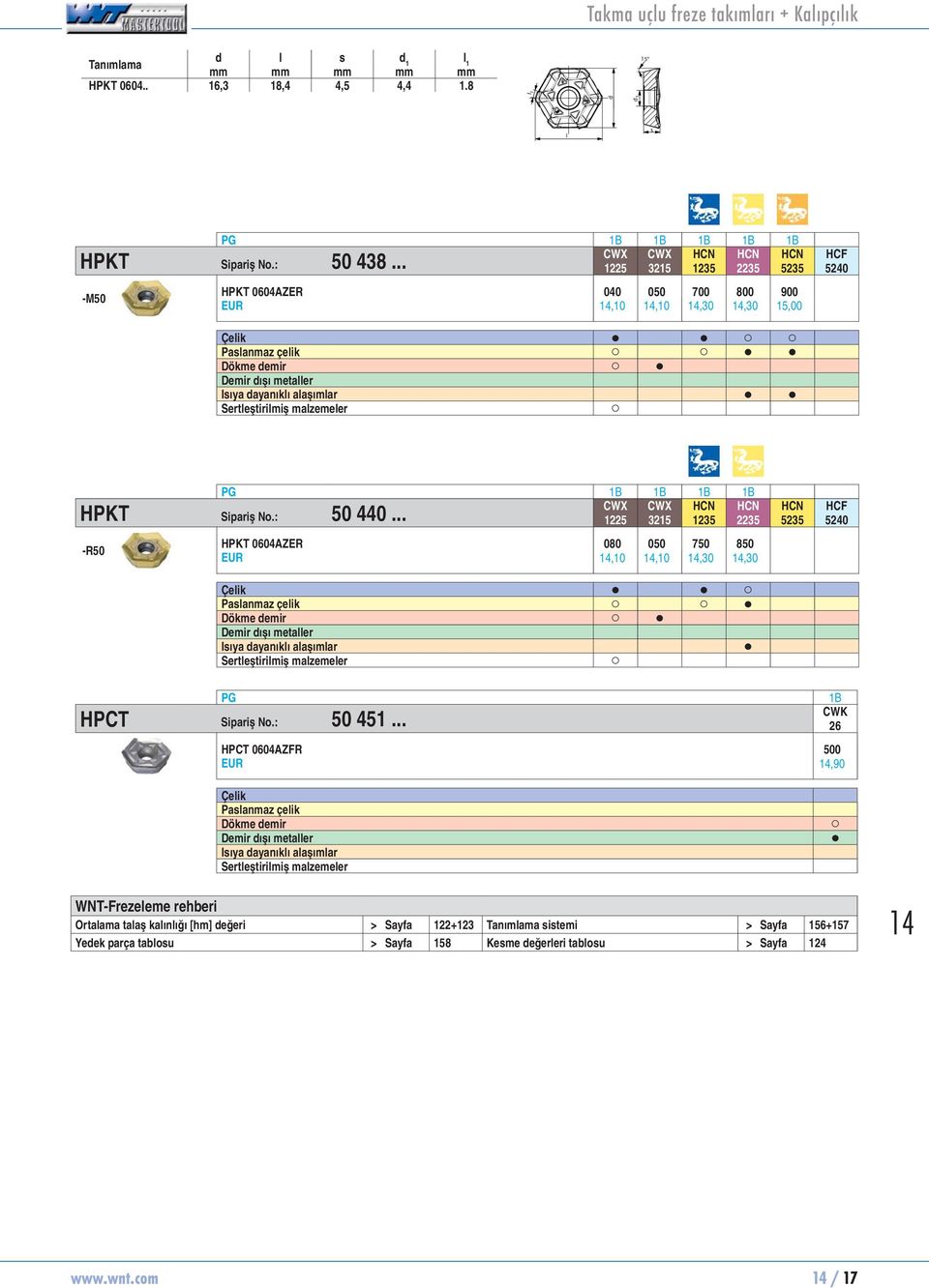 PG 1B 1B 1B 1B CWX CWX HCN HCN 1225 3215 1235 2235 HPKT Sipriş No.: 50 440.