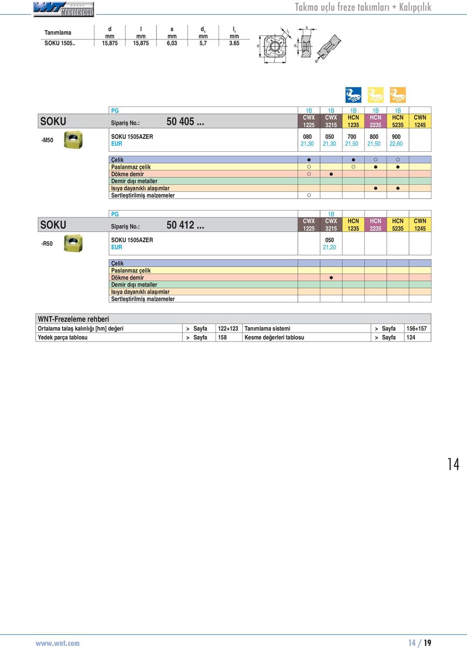 Sertleştirilmiş mlzemeler PG 1B CWX CWX 1225 3215 SOKU Sipriş No.: 50 412.