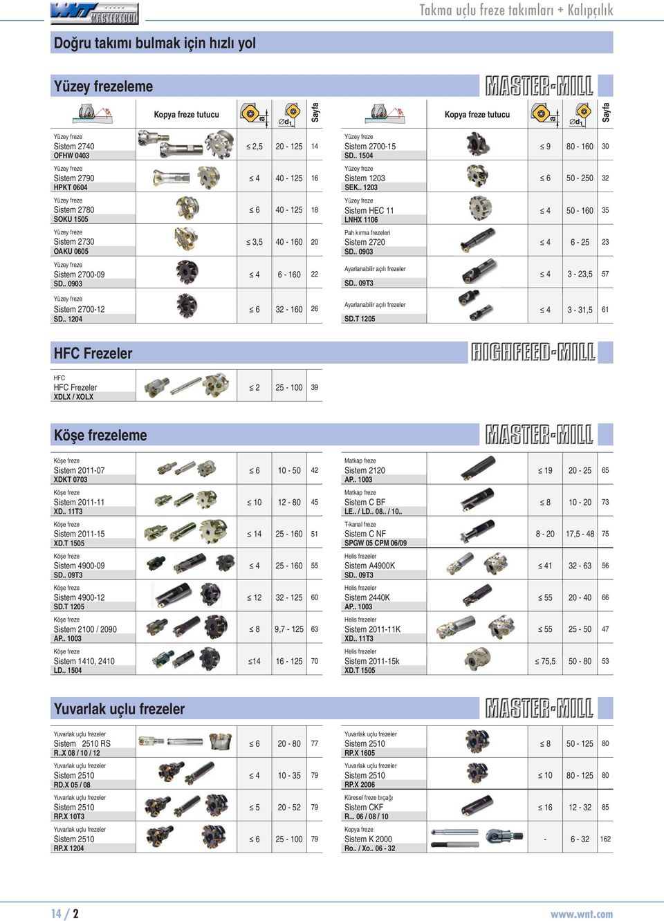 . 1504 Yüzey freze Sistem 1203 SEK.. 1203 30 6 50-250 32 Yüzey freze Sistem HEC 11 4 50-160 LNHX 16 Ph kırm frezeleri Sistem 2720 4 6-25 SD.. 0903 Arlnbilir çılı frezeler SD.