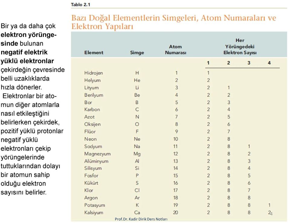 Elektronlar bir atomun diğer atomlarla nasıl etkileştiğini belirlerken çekirdek, pozitif