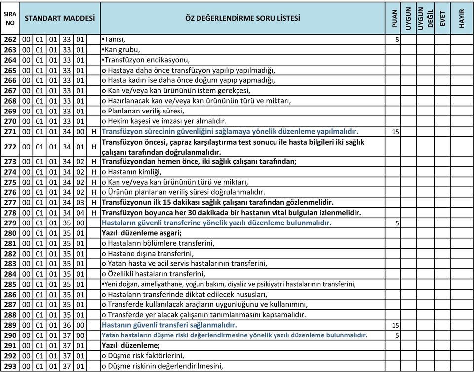 01 33 01 o Planlanan veriliş süresi, 270 00 01 01 33 01 o Hekim kaşesi ve imzası yer almalıdır. 271 00 01 01 34 00 H Transfüzyon sürecinin güvenliğini sağlamaya yönelik düzenleme yapılmalıdır.