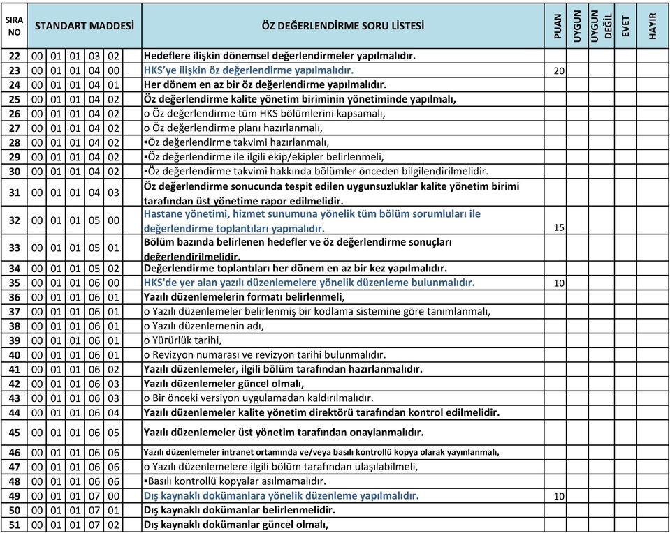 25 00 01 01 04 02 Öz değerlendirme kalite yönetim biriminin yönetiminde yapılmalı, 26 00 01 01 04 02 o Öz değerlendirme tüm HKS bölümlerini kapsamalı, 27 00 01 01 04 02 o Öz değerlendirme planı