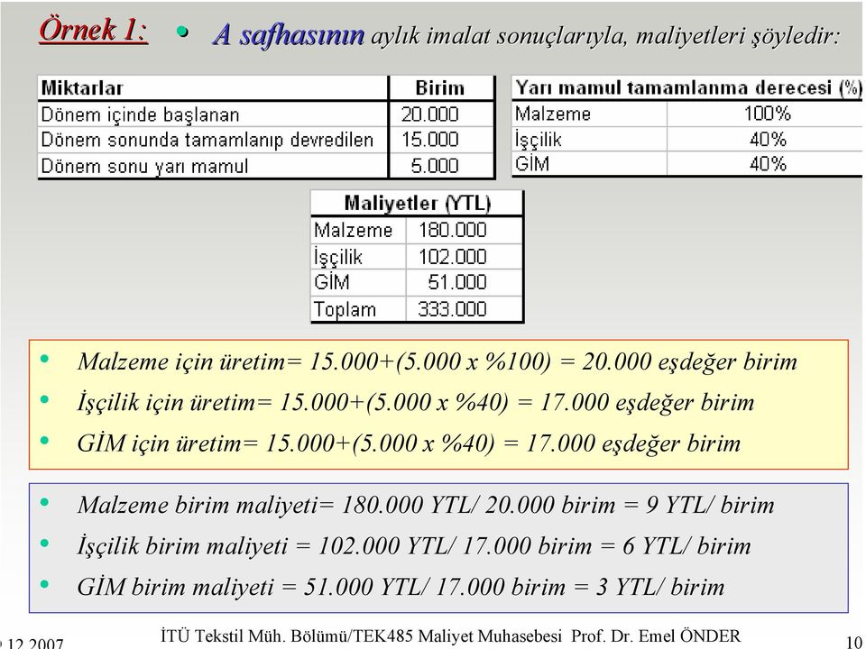 000 YTL/ 20.000 birim = 9 YTL/ birim İşçilik birim maliyeti = 102.000 YTL/ 17.000 birim = 6 YTL/ birim GİM birim maliyeti = 51.