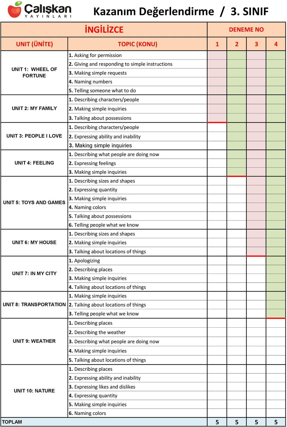 Expressing ability and inability 1. Describing what people are doing now UNIT 4: FEELING UNIT 5: TOYS AND GAMES UNIT 6: MY HOUSE UNIT 7: IN MY CITY UNIT 8: TRANSPORTATION 2. Expressing feelings 1.