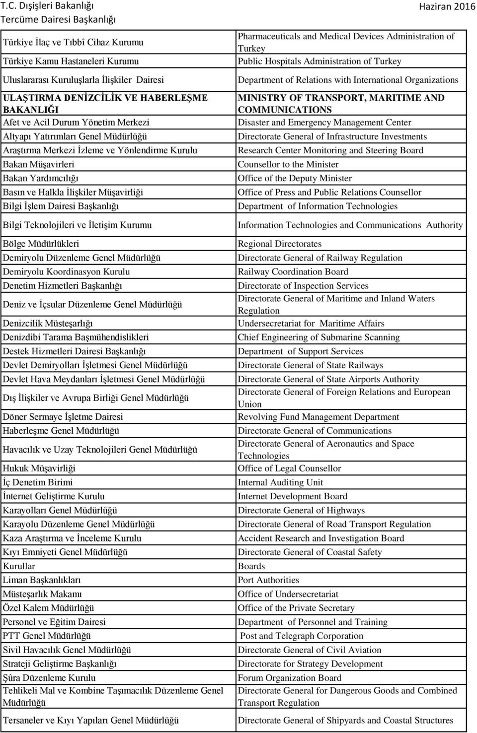 Turkey Public Hospitals Administration of Turkey Department of Relations with International Organizations MINISTRY OF TRANSPORT, MARITIME AND COMMUNICATIONS Disaster and Emergency Management Center