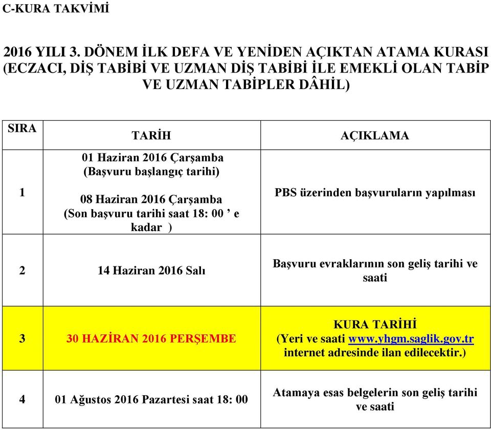 Haziran 2016 Çarşamba (Başvuru başlangıç tarihi) 08 Haziran 2016 Çarşamba (Son başvuru tarihi saat 18: 00 e kadar ) AÇIKLAMA PBS üzerinden başvuruların