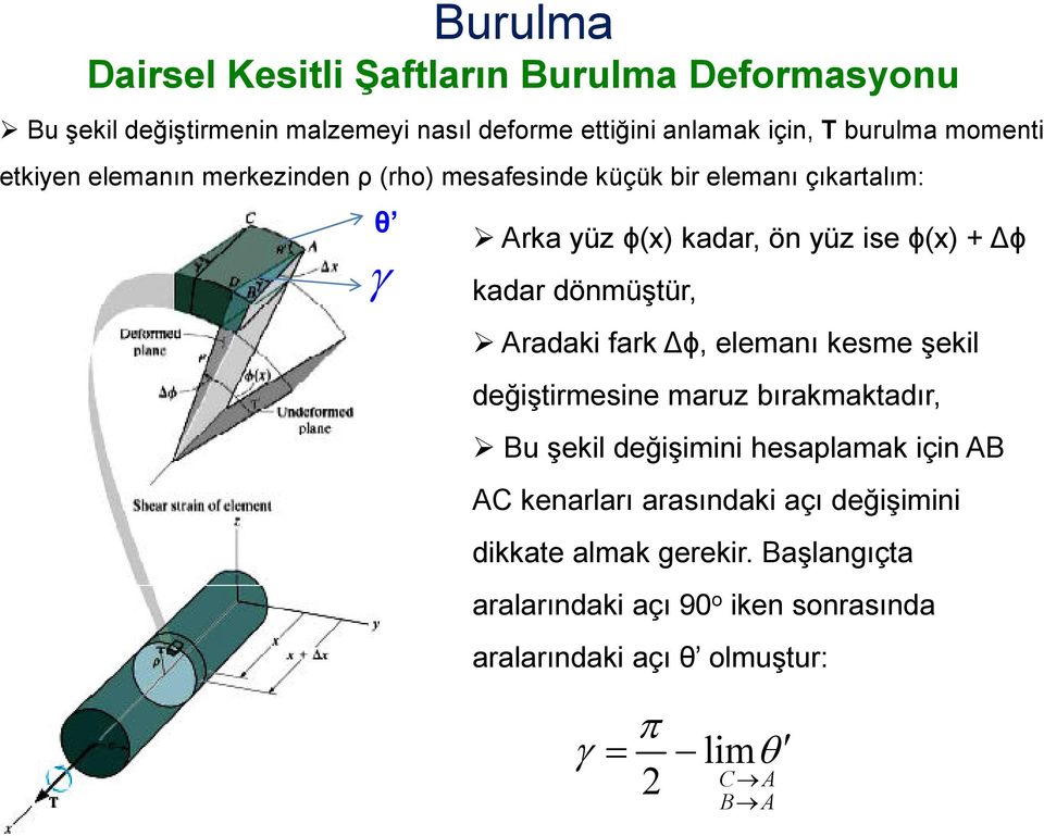 dönmüştür, Aradaki fark ϕ, elemanı kesme şekil değiştirmesine maruz bırakmaktadır, Bu şekil değişimini hesaplamak için AB AC kenarları