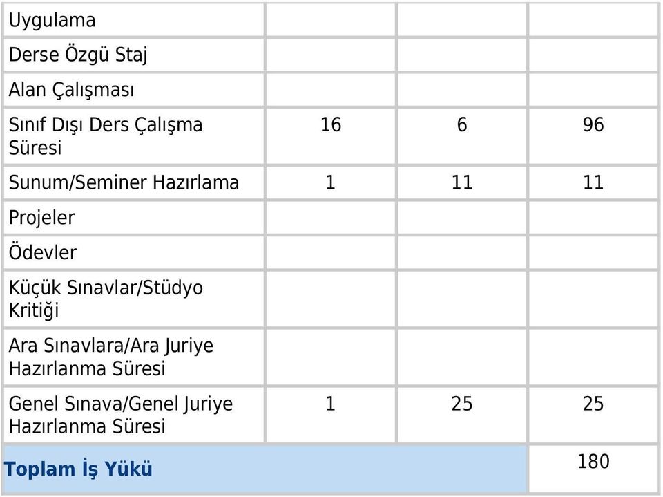 Küçük Sınavlar/Stüdyo Kritiği Ara Sınavlara/Ara Juriye Hazırlanma