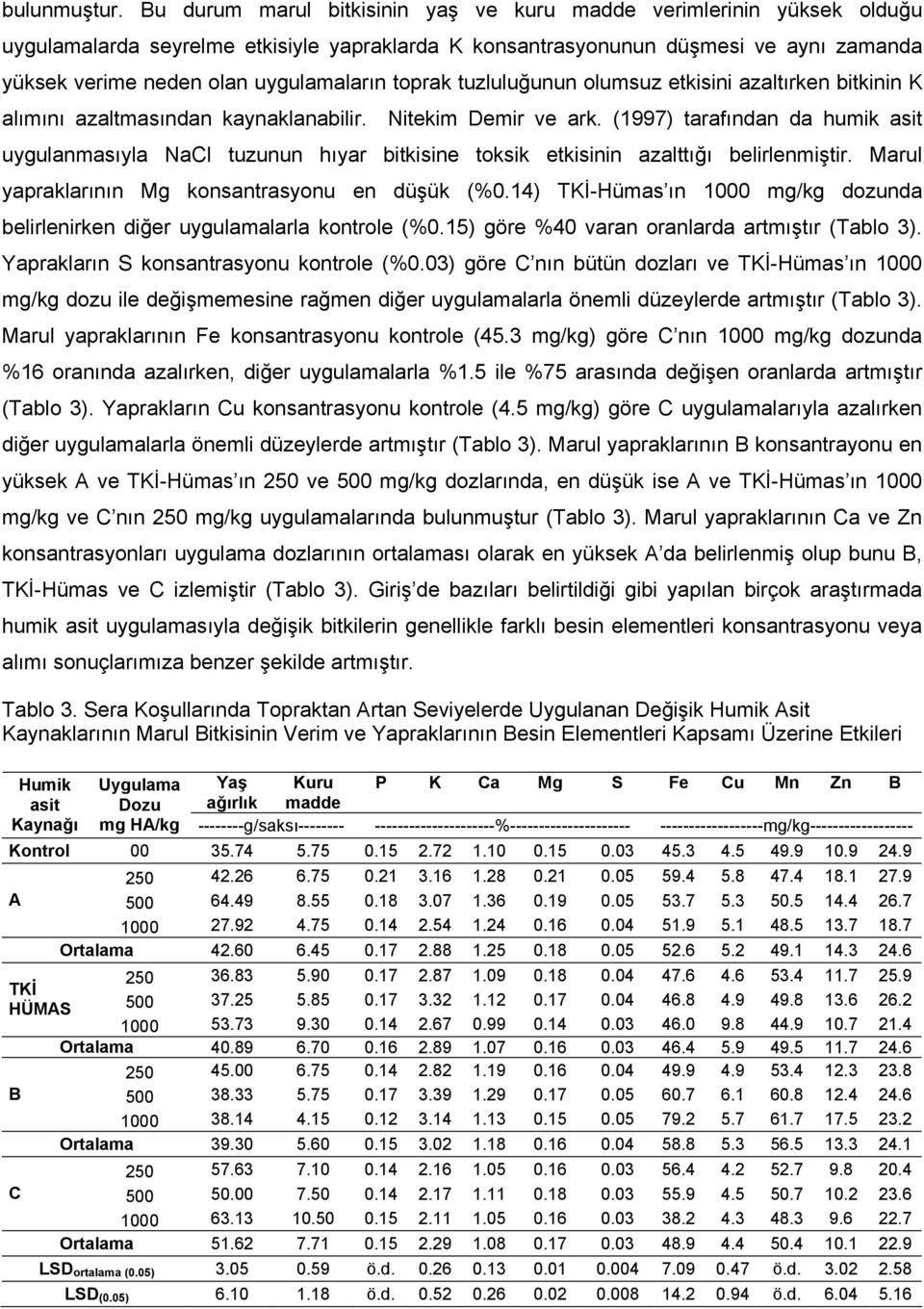 toprak tuzluluğunun olumsuz etkisini azaltırken bitkinin K alımını azaltmasından kaynaklanabilir. Nitekim Demir ve ark.