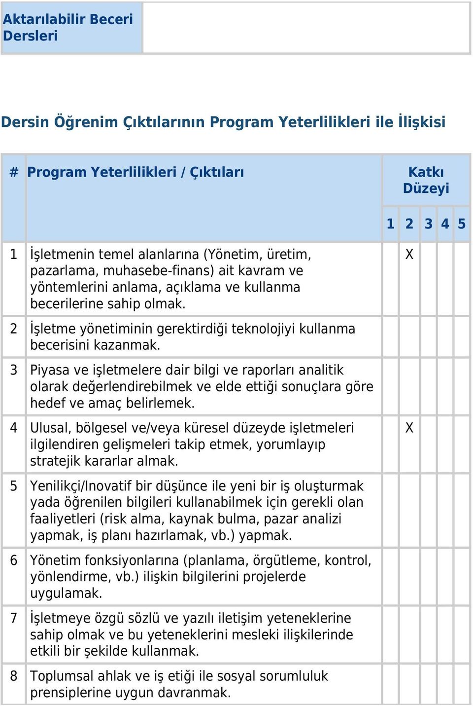 3 Piyasa ve işletmelere dair bilgi ve raporları analitik olarak değerlendirebilmek ve elde ettiği sonuçlara göre hedef ve amaç belirlemek.