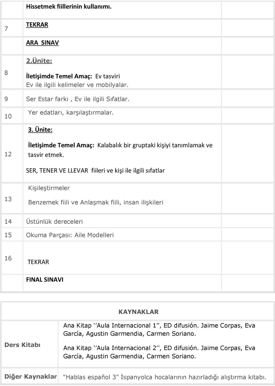 SER, TENER VE LLEVAR fiileri ve kişi ile ilgili sıfatlar Kişileştirmeler 13 Benzemek fiili ve Anlaşmak fiili, insan ilişkileri 14 Üstünlük dereceleri 15 Okuma Parçası: Aile Modelleri 16 TEKRAR FINAL