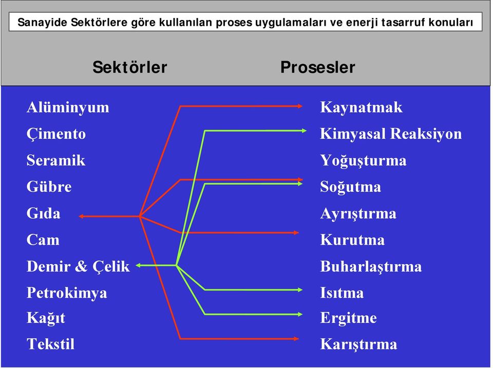 Demir & Çelik Petrokimya Kağıt Tekstil Prosesler Kaynatmak Kimyasal