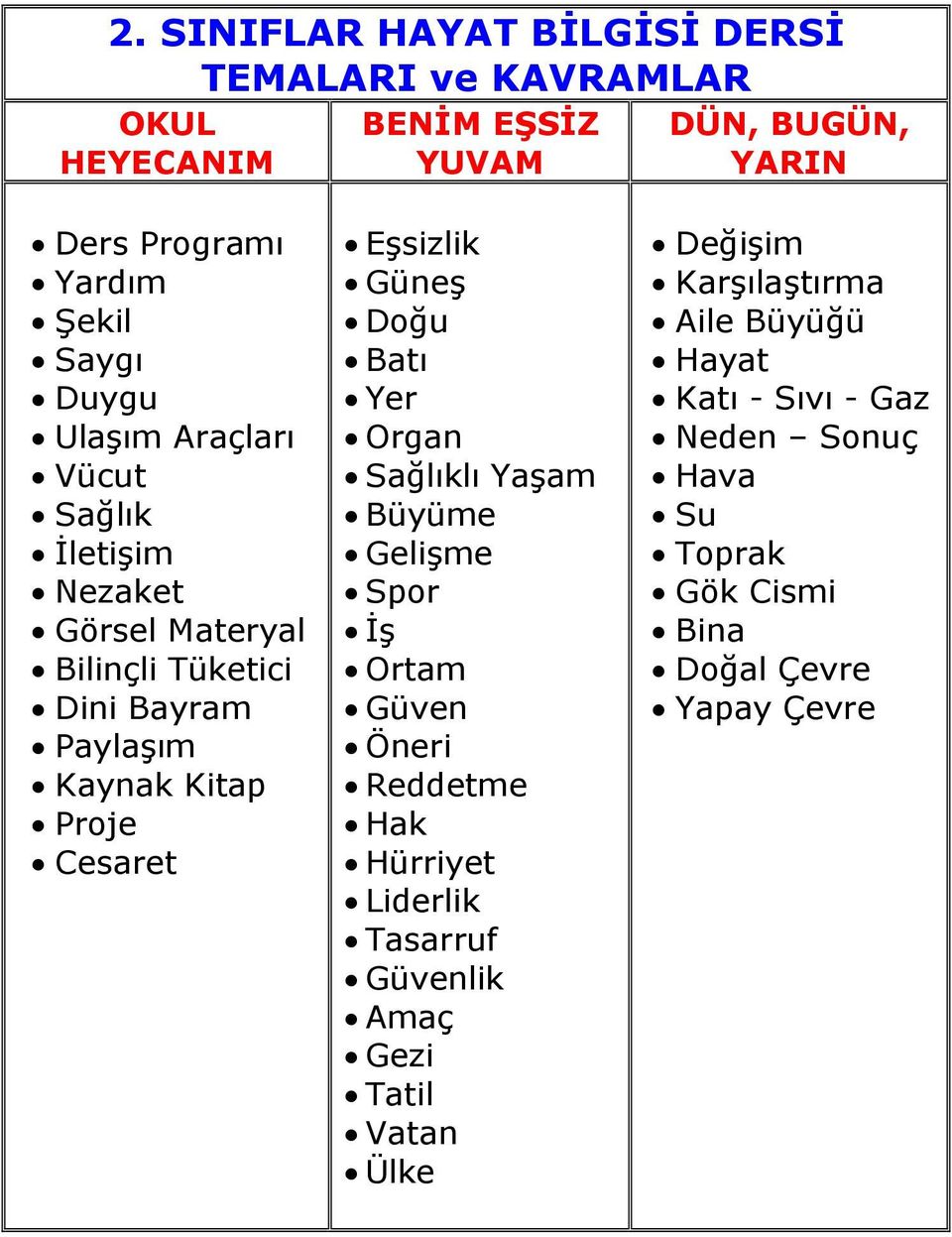 Eşsizlik Güneş Doğu Batı Yer Organ Sağlıklı Yaşam Büyüme Gelişme Spor İş Ortam Güven Öneri Reddetme Hak Hürriyet Liderlik Tasarruf Güvenlik