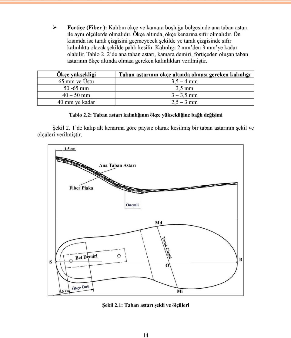 2 de ana taban astarı, kamara demiri, fortiçeden oluşan taban astarının ökçe altında olması gereken kalınlıkları verilmiştir.