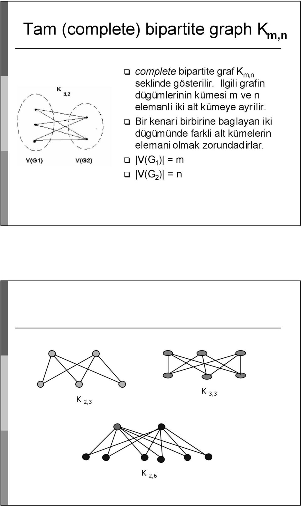 Ilgili grafin dügümlerinin kümesi m ve n elemanli iki alt kümeye ayrilir.