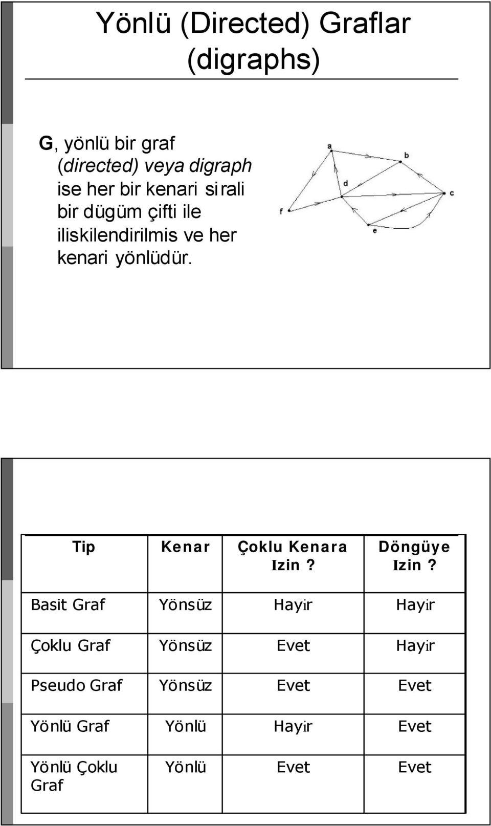 Tip Kenar Çoklu Kenara Izin? Döngüye Izin?