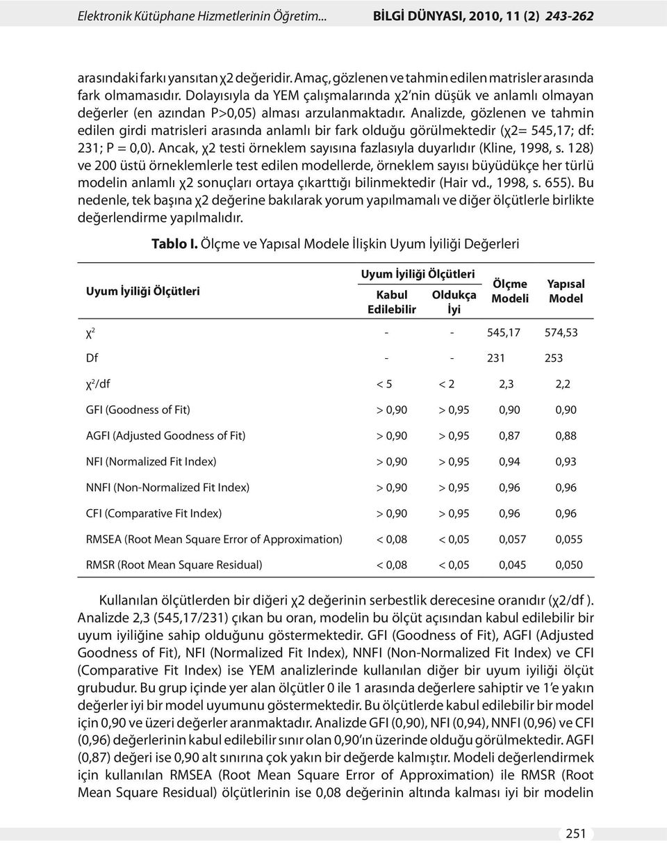 Analizde, gözlenen ve tahmin edilen girdi matrisleri arasında anlamlı bir fark olduğu görülmektedir (χ2= 545,17; df: 231; P = 0,0).