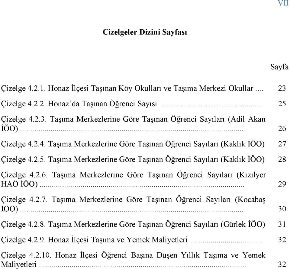 .. 29 Çizelge 4.2.7. Taşıma Merkezlerine Göre Taşınan Öğrenci Sayıları (Kocabaş İÖO)... 30 Çizelge 4.2.8. Taşıma Merkezlerine Göre Taşınan Öğrenci Sayıları (Gürlek İÖO) 31 Çizelge 4.2.9. Honaz İlçesi Taşıma ve Yemek Maliyetleri.