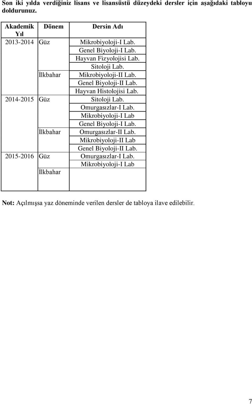 Ġlkbahar Mikrobiyoloji-II Lab. Genel Biyoloji-II Lab. Hayvan Histolojisi Lab. 2014-2015 Güz Sitoloji Lab. Omurgasızlar-I Lab.