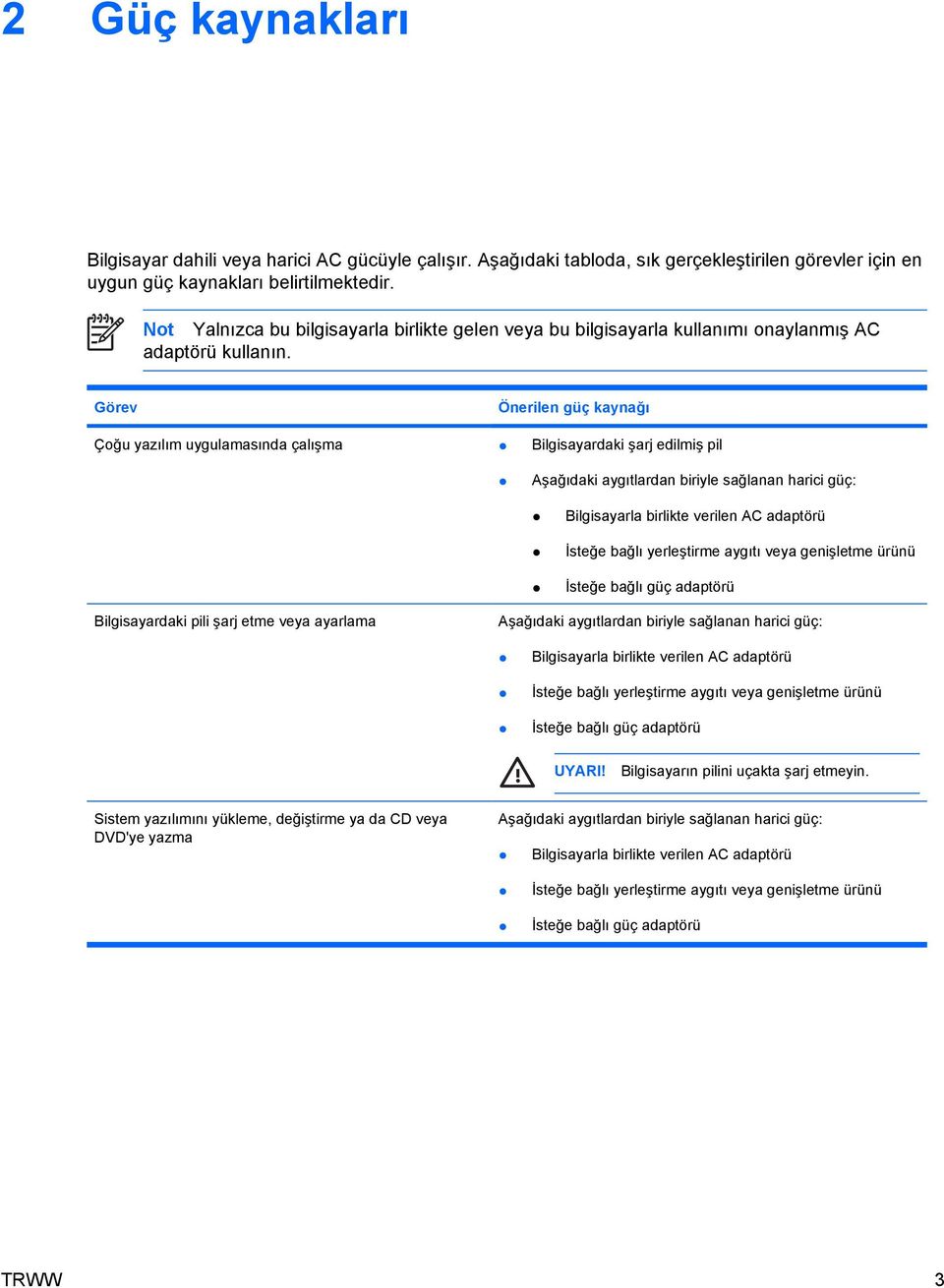 Görev Önerilen güç kaynağı Çoğu yazılım uygulamasında çalışma Bilgisayardaki şarj edilmiş pil Aşağıdaki aygıtlardan biriyle sağlanan harici güç: Bilgisayarla birlikte verilen AC adaptörü İsteğe bağlı