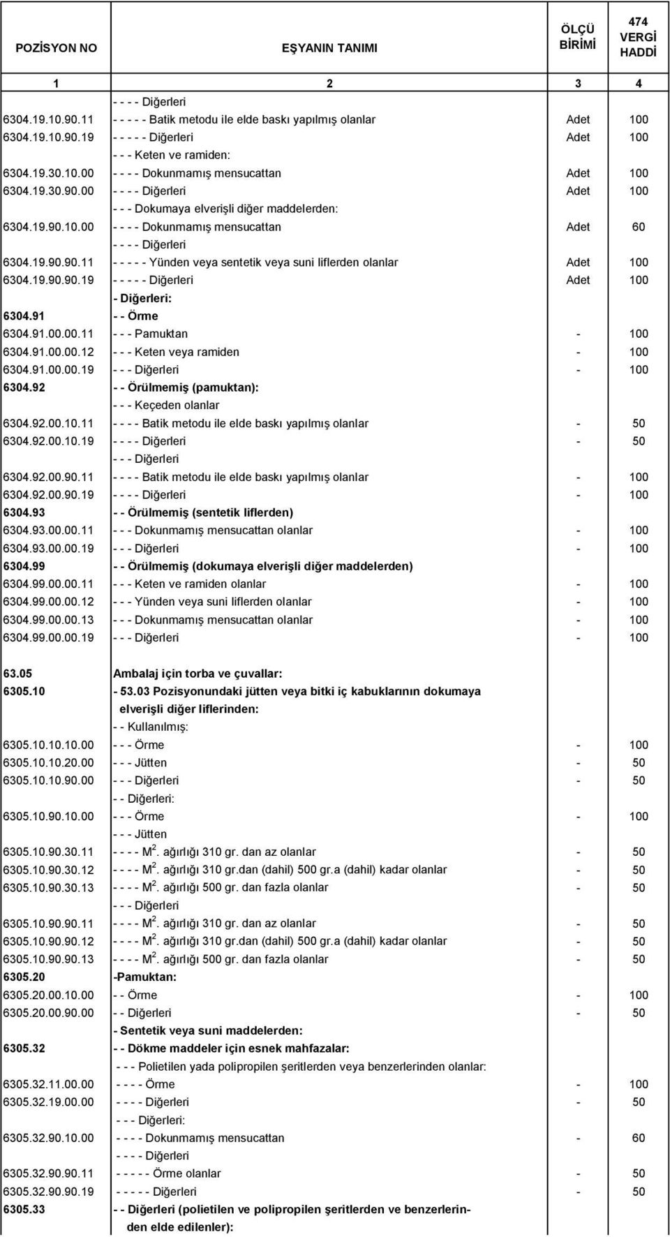19.90.90.19 - - Adet 100 6304.91 - - Örme 6304.91.00.00.11 - - - Pamuktan - 100 6304.91.00.00.12 - - - Keten veya ramiden - 100 6304.91.00.00.19-100 6304.