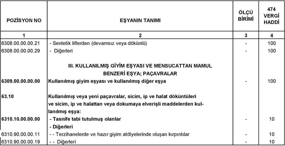 10 Kullanılmış veya yeni paçavralar, sicim, ip ve halat döküntüleri ve sicim, ip ve halattan veya dokumaya elverişli maddelerden kullanılmış eşya: