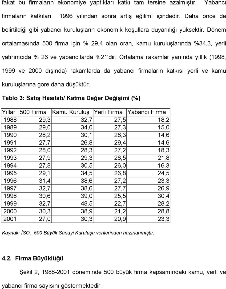 3, yerli yatırımcıda % 26 ve yabancılarda %21'dir.