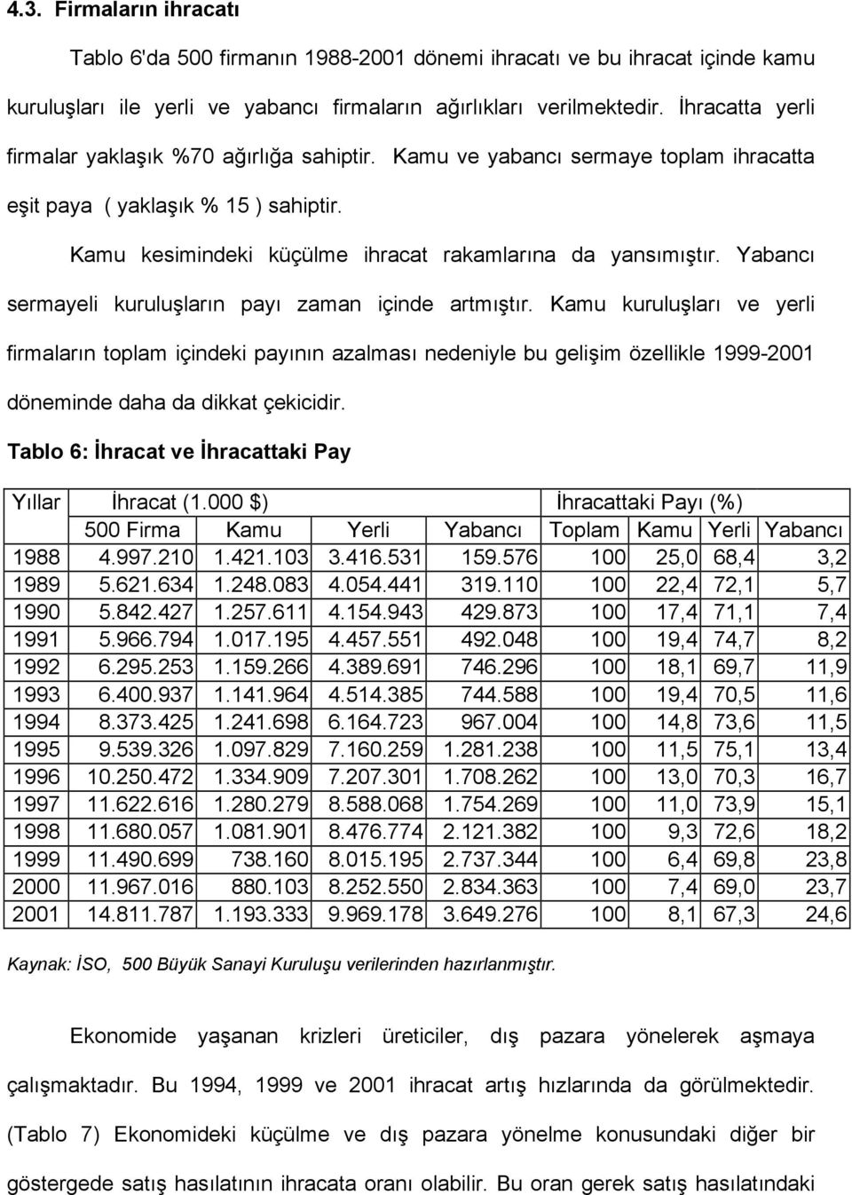 Yabancı sermayeli kuruluşların payı zaman içinde artmıştır.