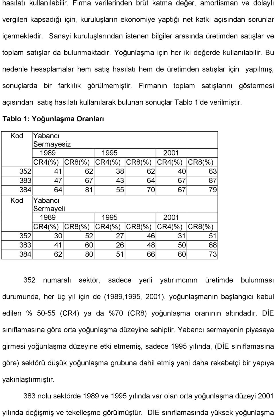 Bu nedenle hesaplamalar hem satış hasılatı hem de üretimden satışlar için yapılmış, sonuçlarda bir farklılık görülmemiştir.