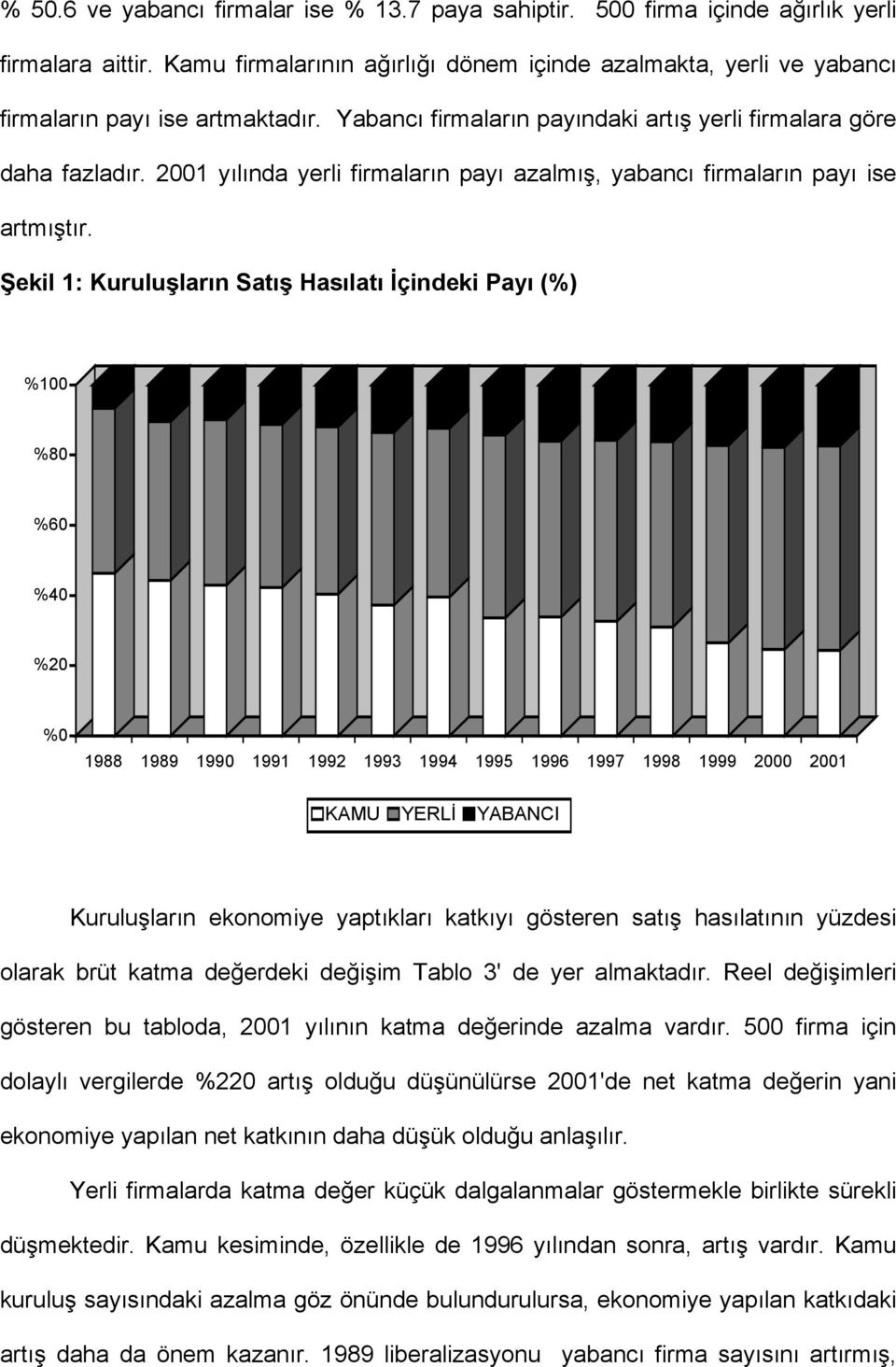 2001 yılında yerli firmaların payı azalmış, yabancı firmaların payı ise artmıştır.