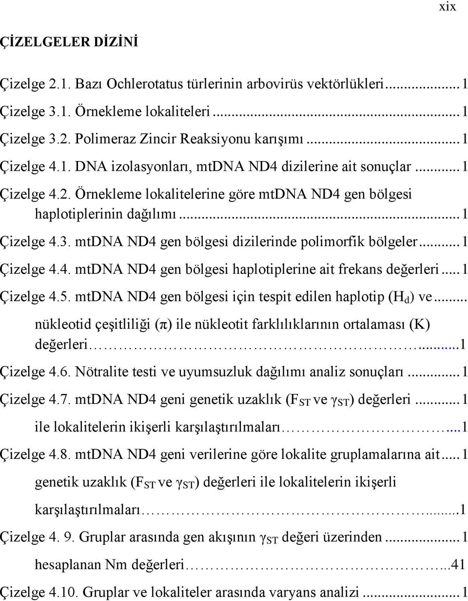 mtdna ND4 gen bölgesi dizilerinde polimorfik bölgeler... 1 Çizelge 4.4. mtdna ND4 gen bölgesi haplotiplerine ait frekans değerleri... 1 Çizelge 4.5.