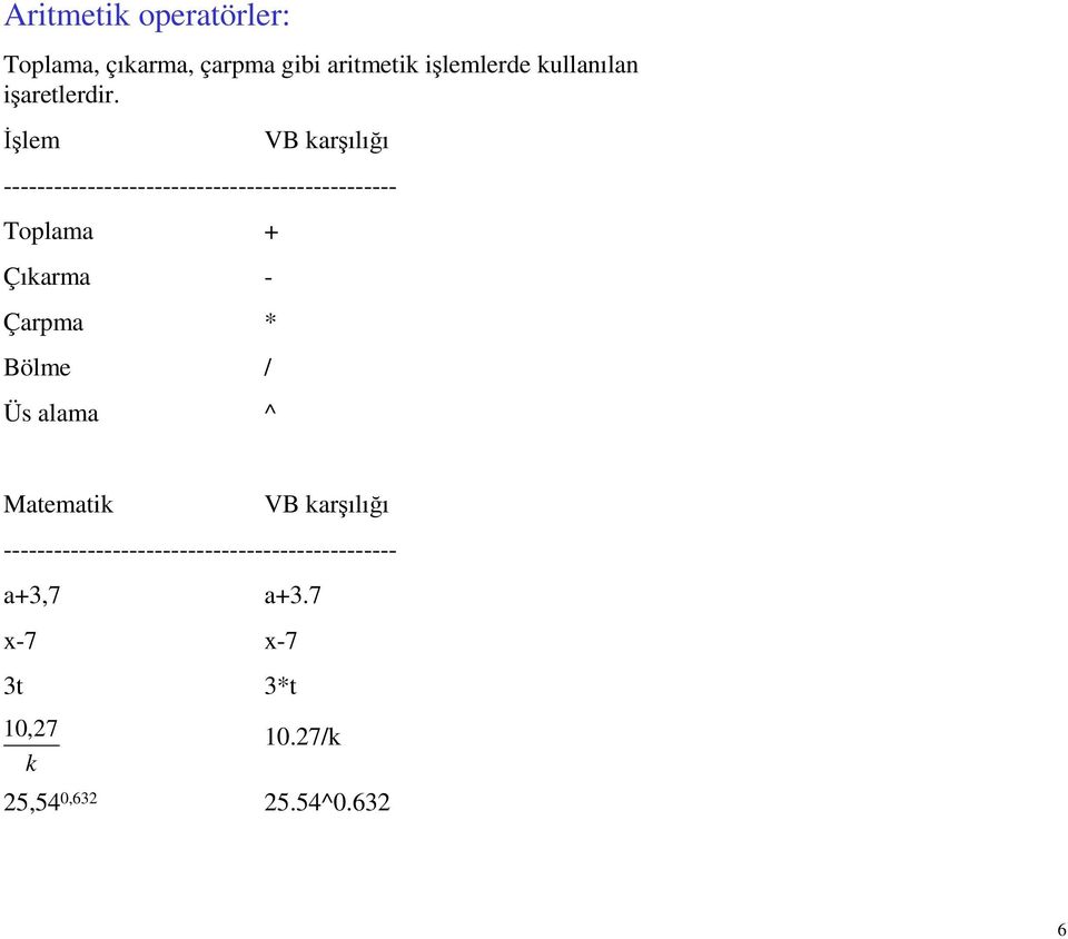 İşlem VB karşılığı ----------------------------------------------- Toplama + Çıkarma -