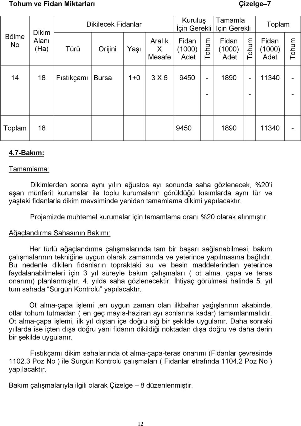 7-Bakım: Tamamlama: Dikimlerden sonra aynı yılın ağustos ayı sonunda saha gözlenecek, %20 i aşan münferit kurumalar ile toplu kurumaların görüldüğü kısımlarda aynı tür ve yaştaki fidanlarla dikim