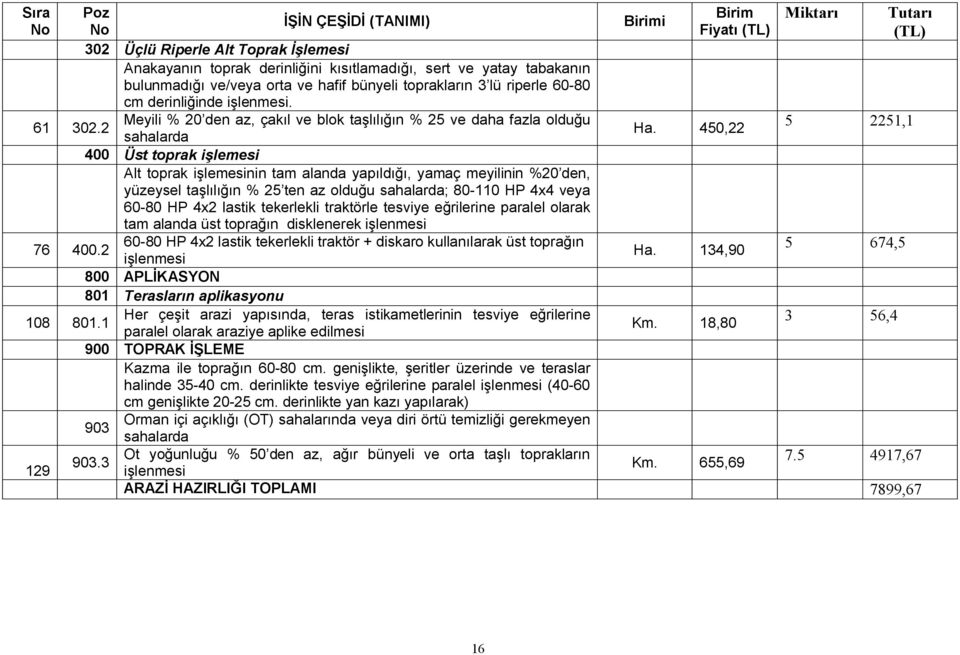 450,22 5 2251,1 400 Üst toprak işlemesi Alt toprak işlemesinin tam alanda yapıldığı, yamaç meyilinin %20 den, yüzeysel taşlılığın % 25 ten az olduğu sahalarda; 80-110 HP 4x4 veya 60-80 HP 4x2 lastik