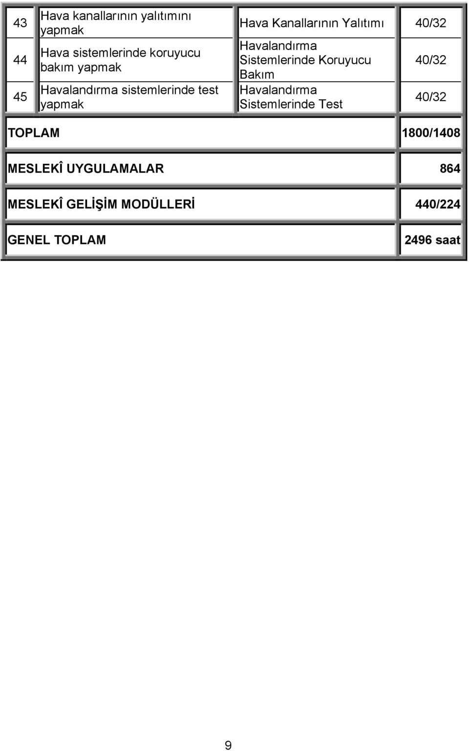 Sistemlerinde Koruyucu Bakım Havalandırma Sistemlerinde Test TOPLAM