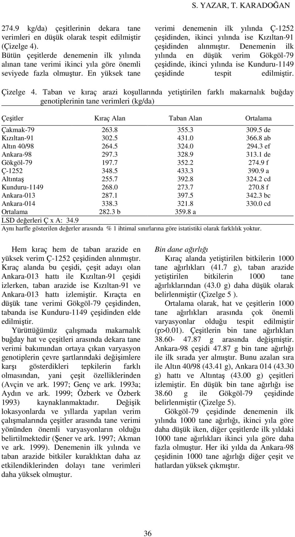 En yüksek tane verimi denemenin ilk yılında Ç-1252 çeşidinden, ikinci yılında ise Kızıltan-91 çeşidinden alınmıştır.