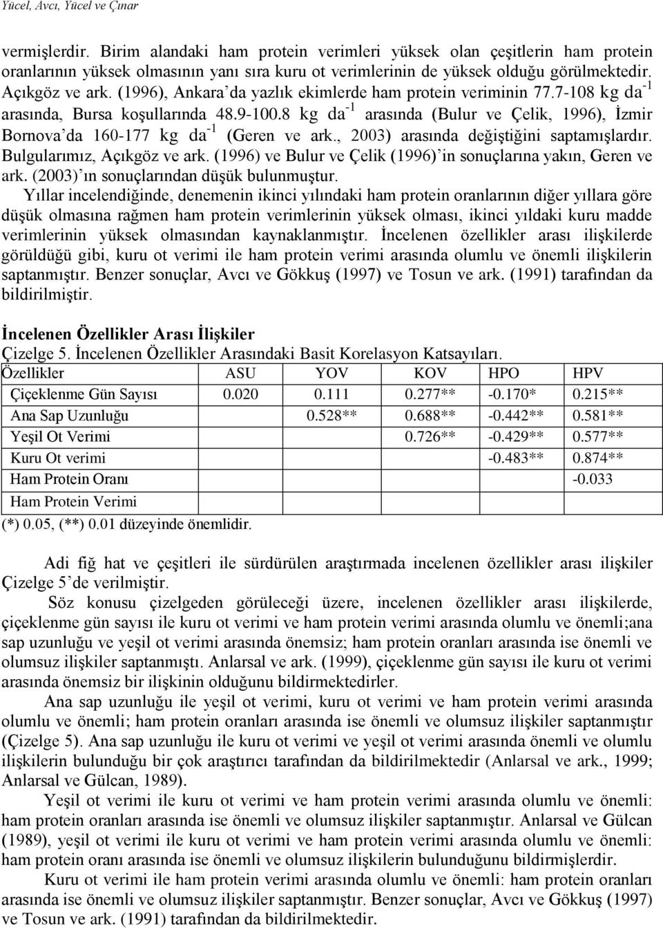 (1996), Ankara da yazlık ekimlerde ham protein veriminin 77.7-108 kg da -1 arasında, Bursa koşullarında 48.9-100.