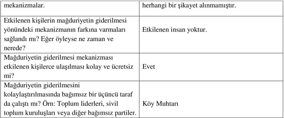 Mağduriyetin giderilmesi mekanizması etkilenen kişilerce ulaşılması kolay ve ücretsiz mi?