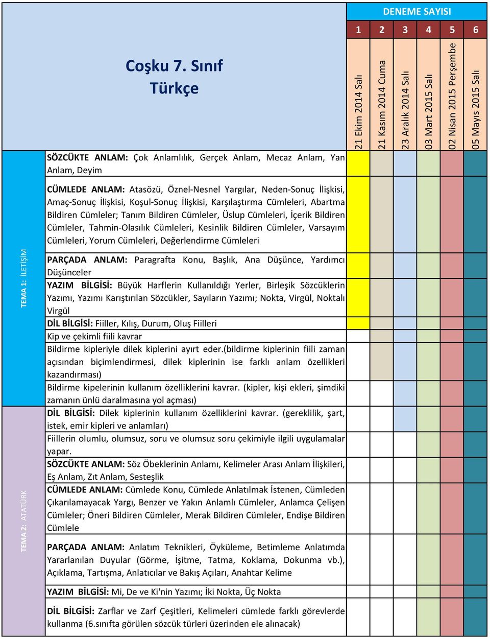 Yorum Cümleleri, Değerlendirme Cümleleri TEMA 1: İLETİŞİM TEMA 2: ATATÜRK PARÇADA ANLAM: Paragrafta Konu, Başlık, Ana Düşünce, Yardımcı Düşünceler YAZIM BİLGİSİ: Büyük Harflerin Kullanıldığı Yerler,