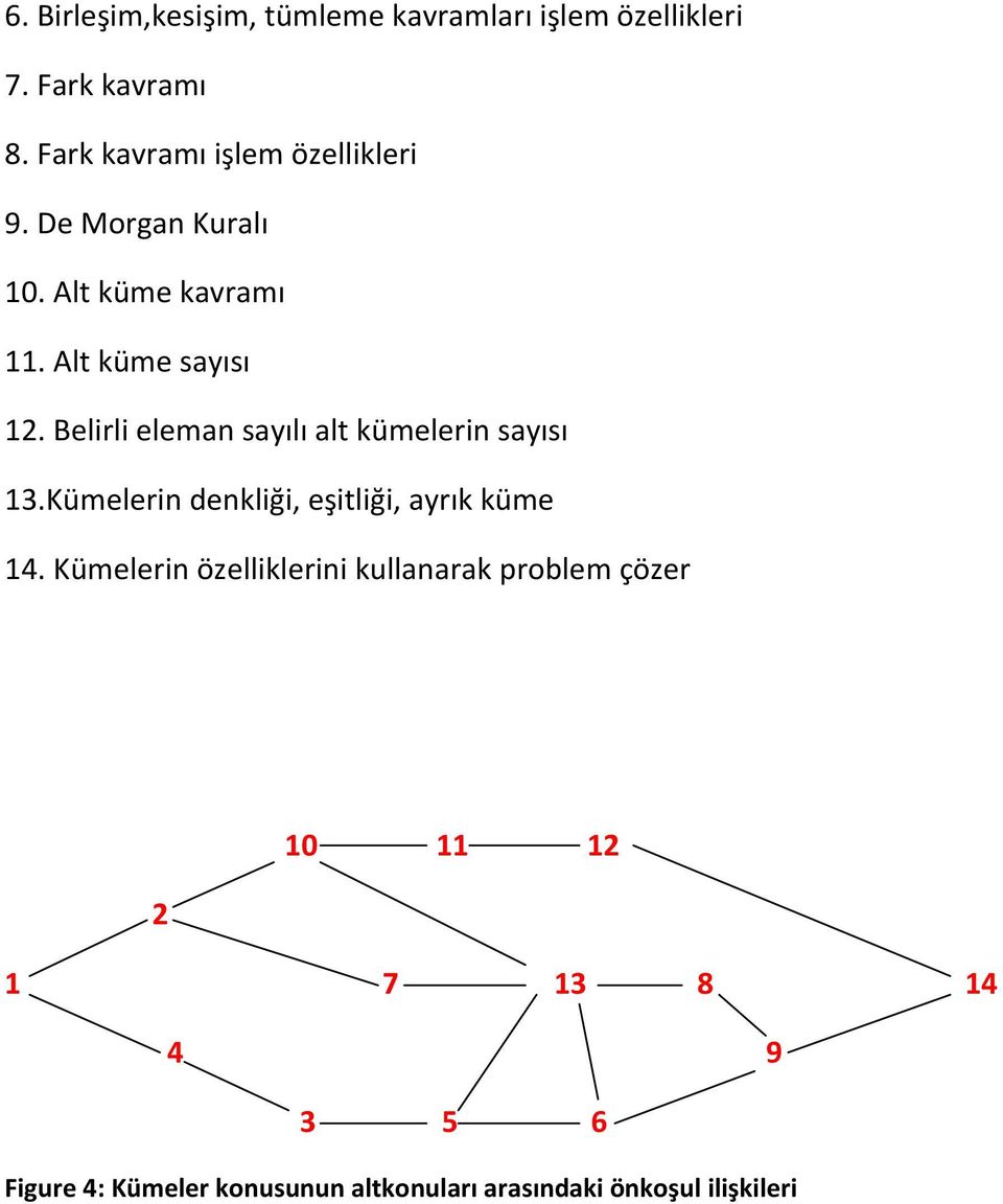 Belirli eleman sayılı alt kümelerin sayısı 13.Kümelerin denkliği, eşitliği, ayrık küme 14.