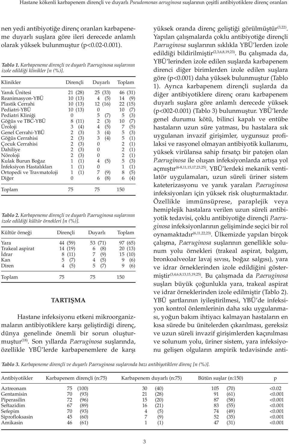 Klinikler Yanık Ünitesi ReanimasyonYBÜ Plastik Cerrahi PediatriYBÜ Pediatri Kliniği Göğüs ve TBCYBÜ Üroloji Genel CerrahiYBÜ Göğüs Cerrahisi Çocuk Cerrahisi Dahiliye Nöroloji Kulak Burun Boğaz