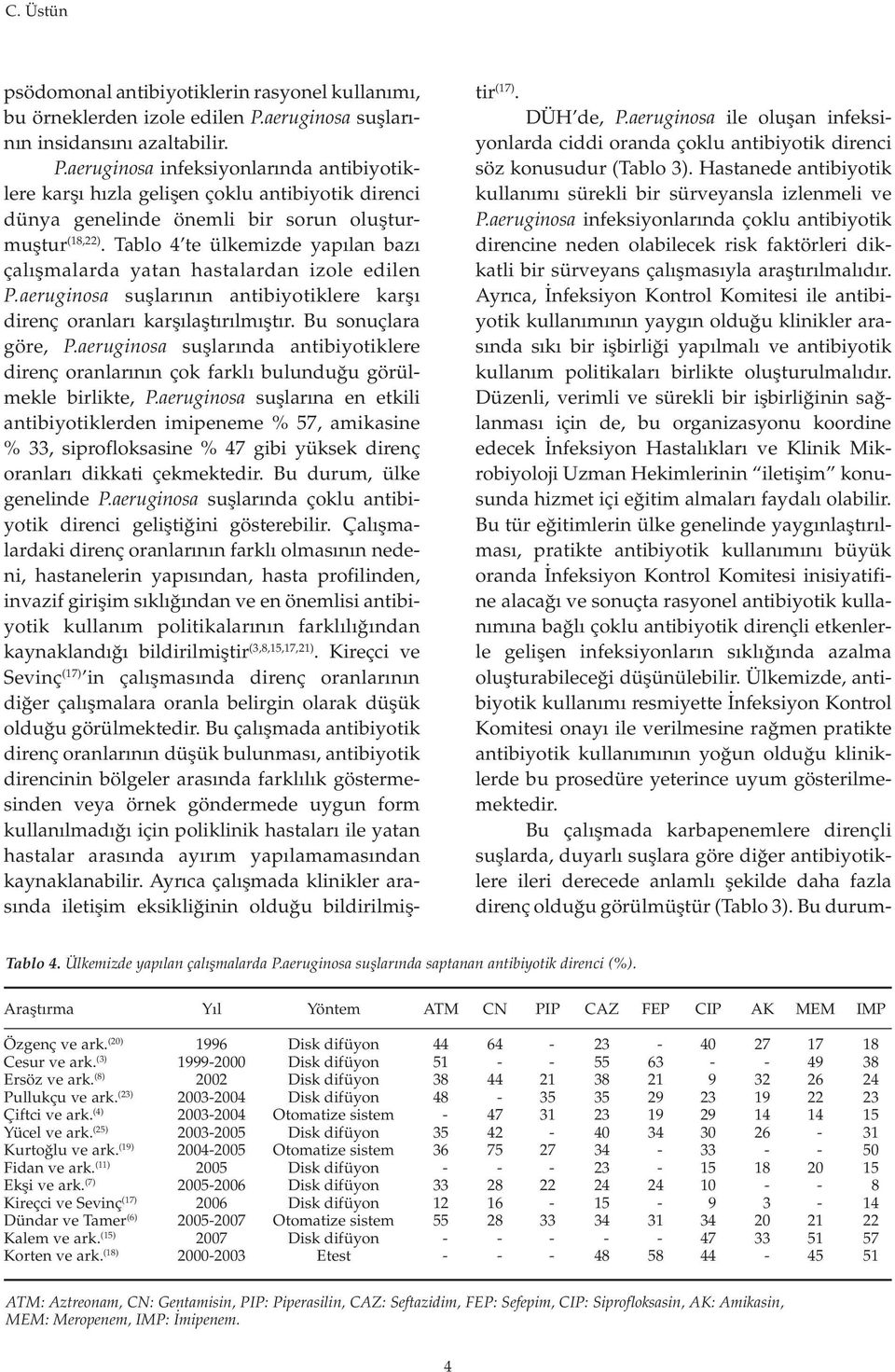 Tablo te ülkemizde yapılan bazı çalışmalarda yatan hastalardan izole edilen P.aeruginosa suşlarının antibiyotiklere karşı direnç oranları karşılaştırılmıştır. Bu sonuçlara göre, P.