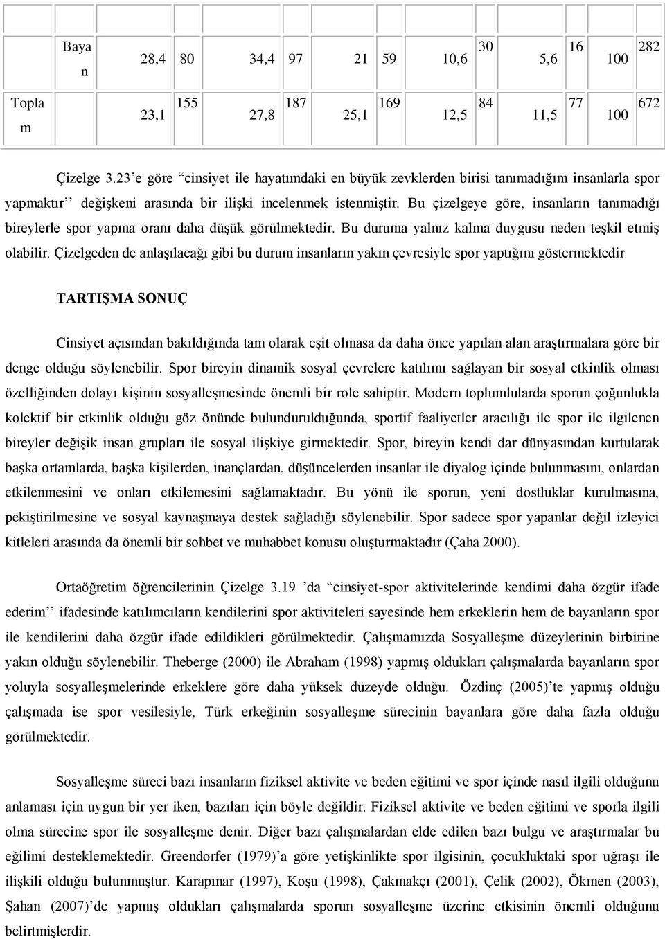 Bu çizelgeye göre, insanların tanıadığı bireylerle spor yapa oranı daha düşük görülektedir. Bu durua yalnız kala duygusu neden teşkil etiş olabilir.