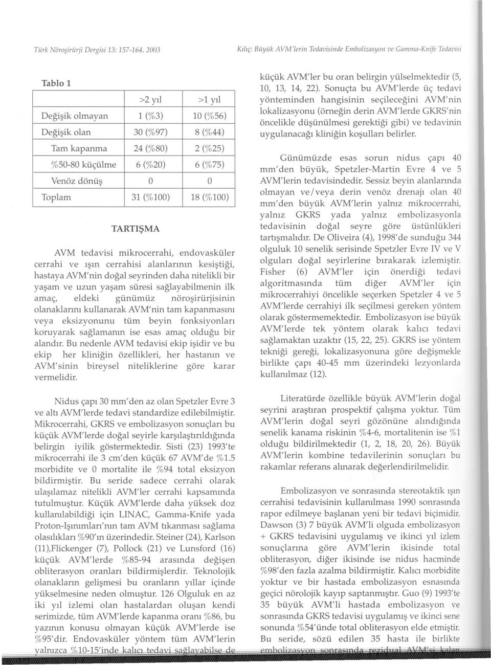 Sonuçta bu AVM'lerde üç tedavi yönteminden hangisinin seçilecegini AVM'nin lokalizasyonu (örnegin derin AVM'lerde GKRS'nin öncelikle düsünülmesi gerektigi gibi) ve tedavinin uygulanacagi klinigin