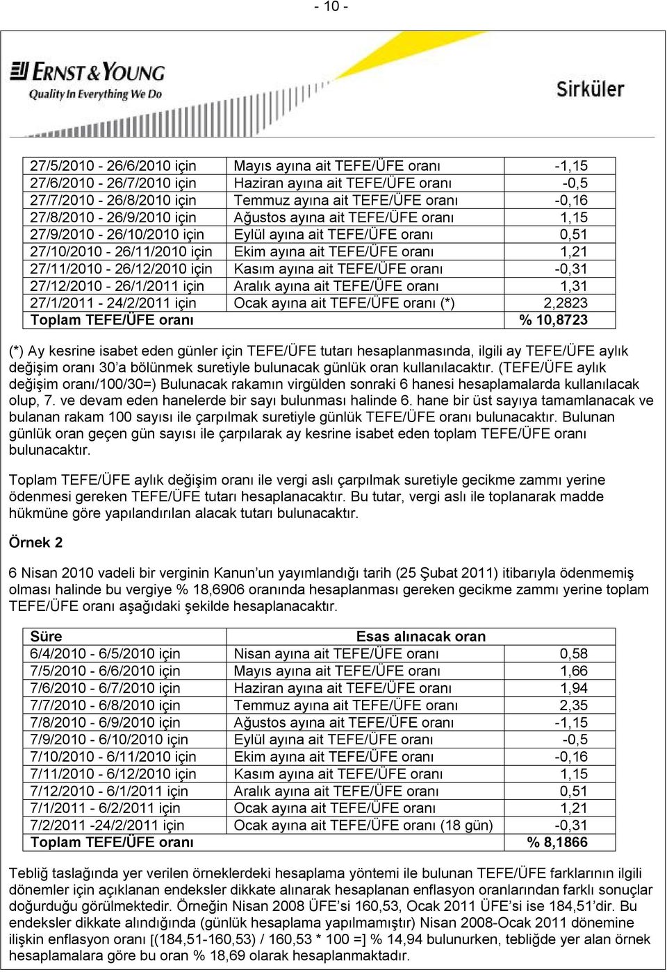 27/11/2010-26/12/2010 için Kasım ayına ait TEFE/ÜFE oranı -0,31 27/12/2010-26/1/2011 için Aralık ayına ait TEFE/ÜFE oranı 1,31 27/1/2011-24/2/2011 için Ocak ayına ait TEFE/ÜFE oranı (*) 2,2823 Toplam