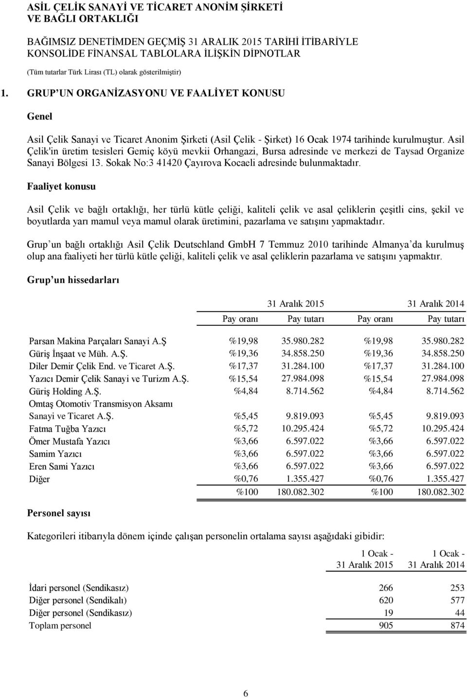 Faaliyet konusu Asil Çelik ve bağlı ortaklığı, her türlü kütle çeliği, kaliteli çelik ve asal çeliklerin çeşitli cins, şekil ve boyutlarda yarı mamul veya mamul olarak üretimini, pazarlama ve