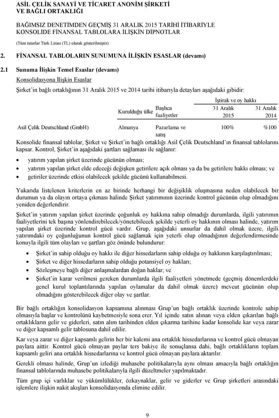 faaliyetler İştirak ve oy hakkı 31 Aralık 31 Aralık 2015 2014 Asil Çelik Deutschland (GmbH) Almanya Pazarlama ve satış 100% %100 Konsolide finansal tablolar, Şirket ve Şirket in bağlı ortaklığı Asil