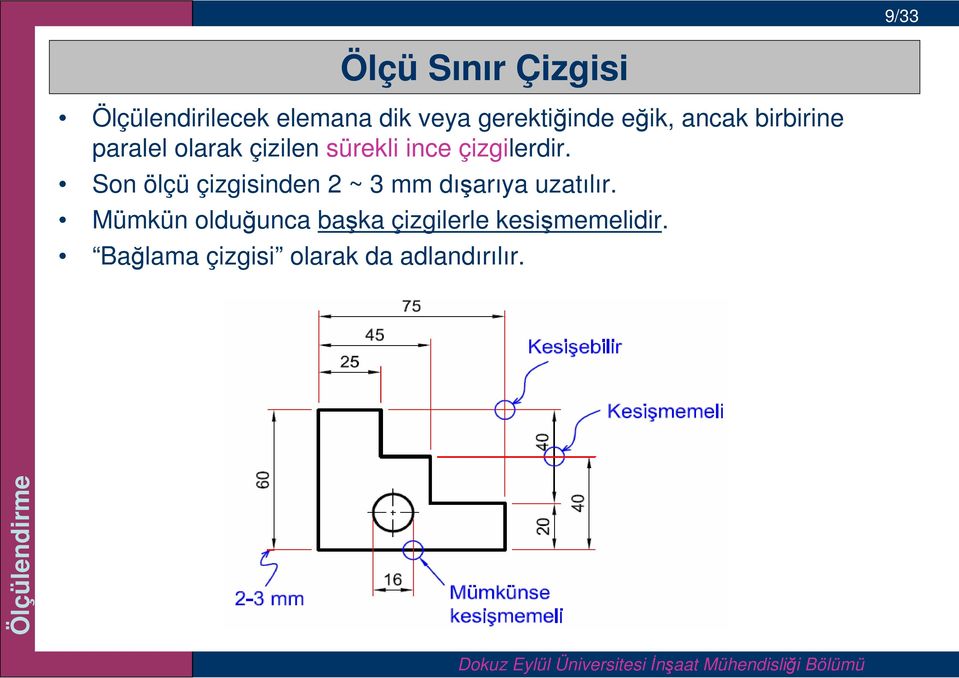 ince çizgilerdir. Son ölçü çizgisinden 2 ~ 3 mm dışarıya uzatılır.