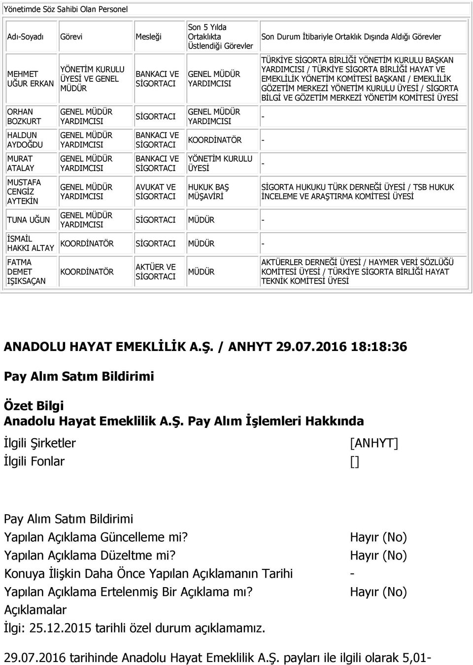 YARDIMCISI GENEL MÜDÜR YARDIMCISI BANKACI VE SİGORTACI SİGORTACI BANKACI VE SİGORTACI BANKACI VE SİGORTACI AVUKAT VE SİGORTACI GENEL MÜDÜR YARDIMCISI GENEL MÜDÜR YARDIMCISI KOORDİNATÖR - HUKUK BAŞ